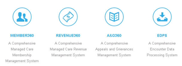 Wipro Services